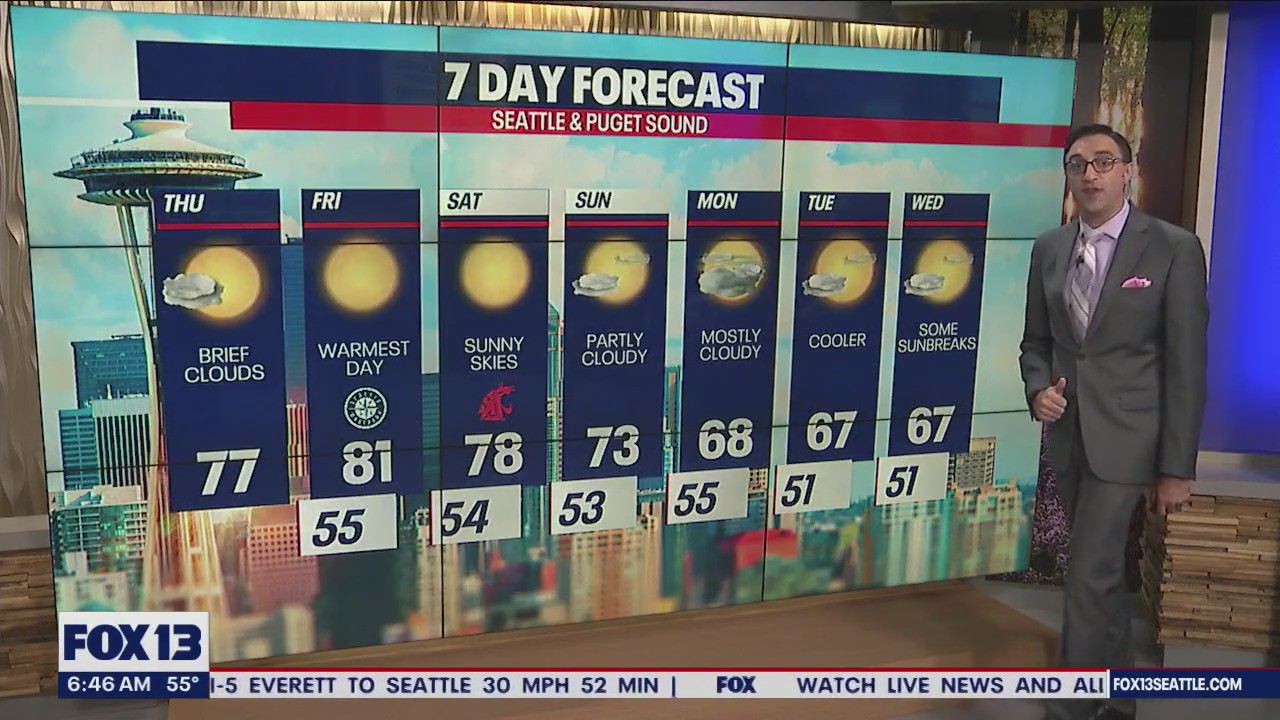 Dry and sunny conditions next few days