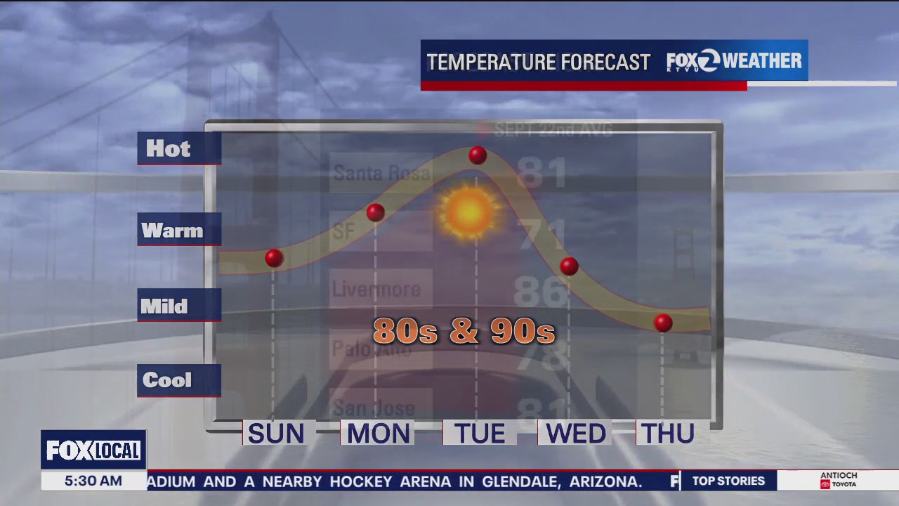 Temps 80s and 90s