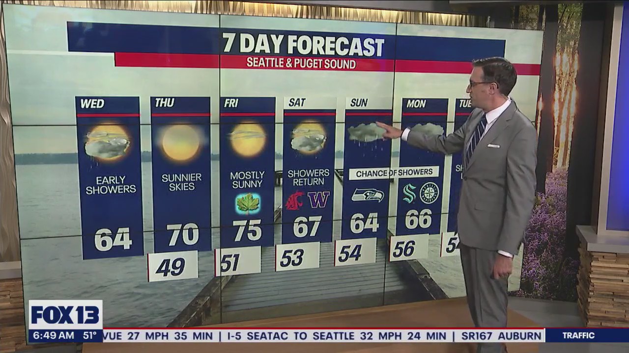 Early morning showers, sunshine in the afternoon