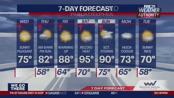 Weather Authority: 5 a.m. Wednesday forecast