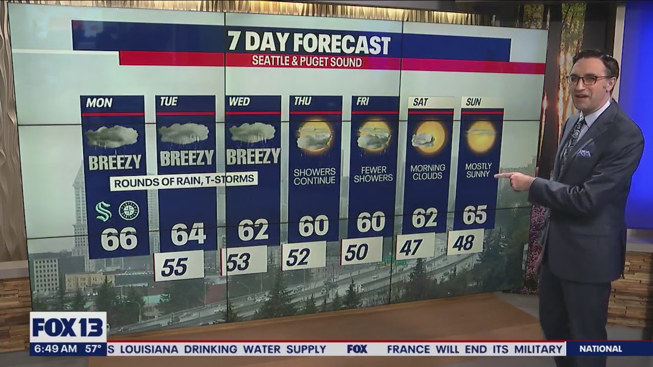 Rain next couple of days, sunnier skies this weekend