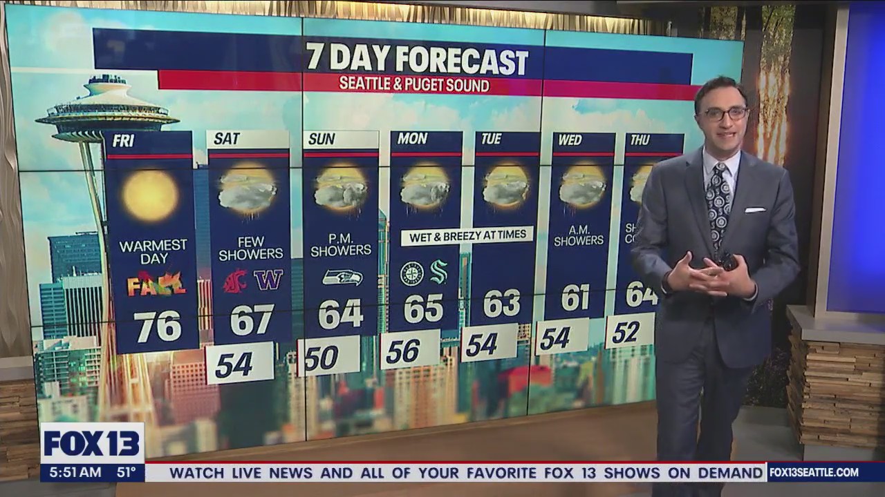 Warm up on Friday before rain chances return