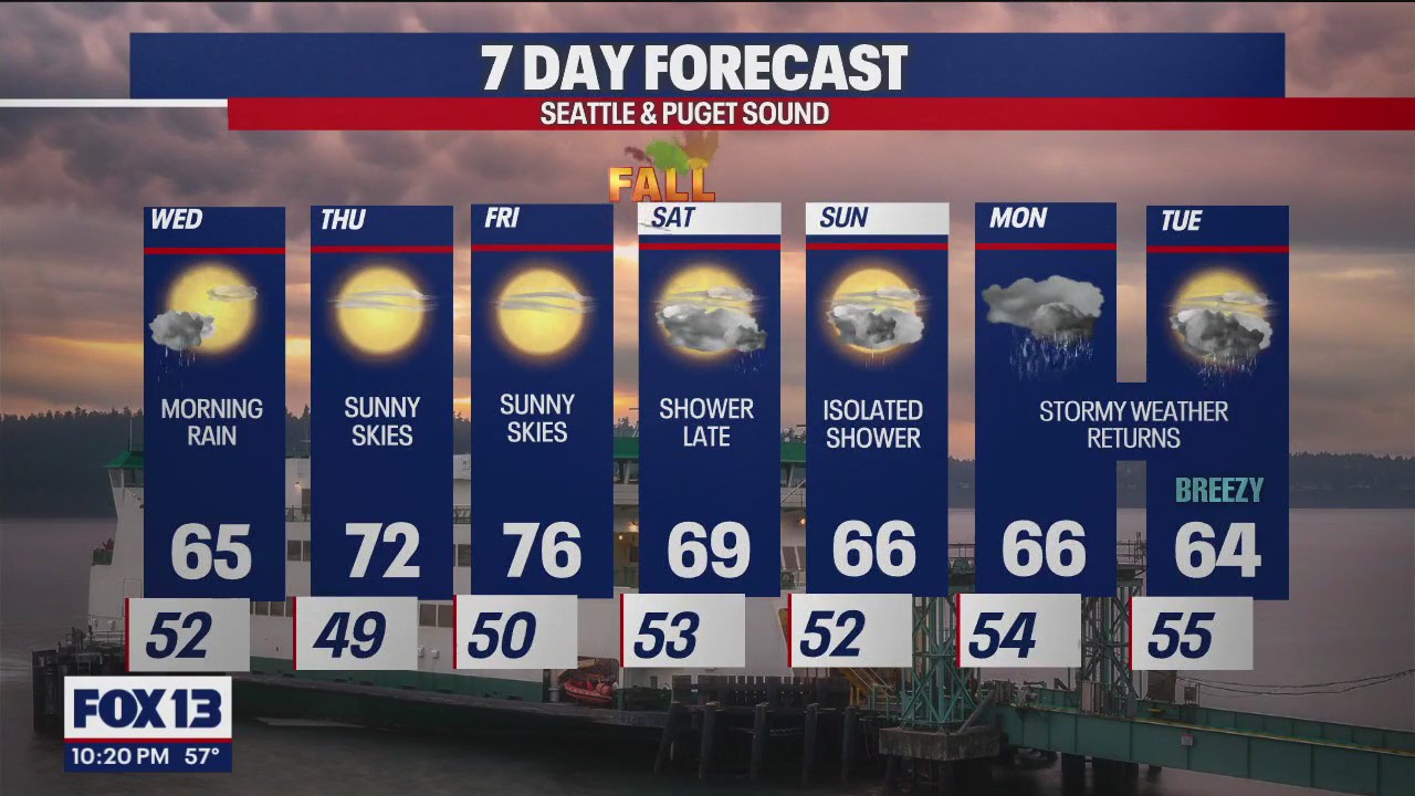 Temps a little warmer on Thursday
