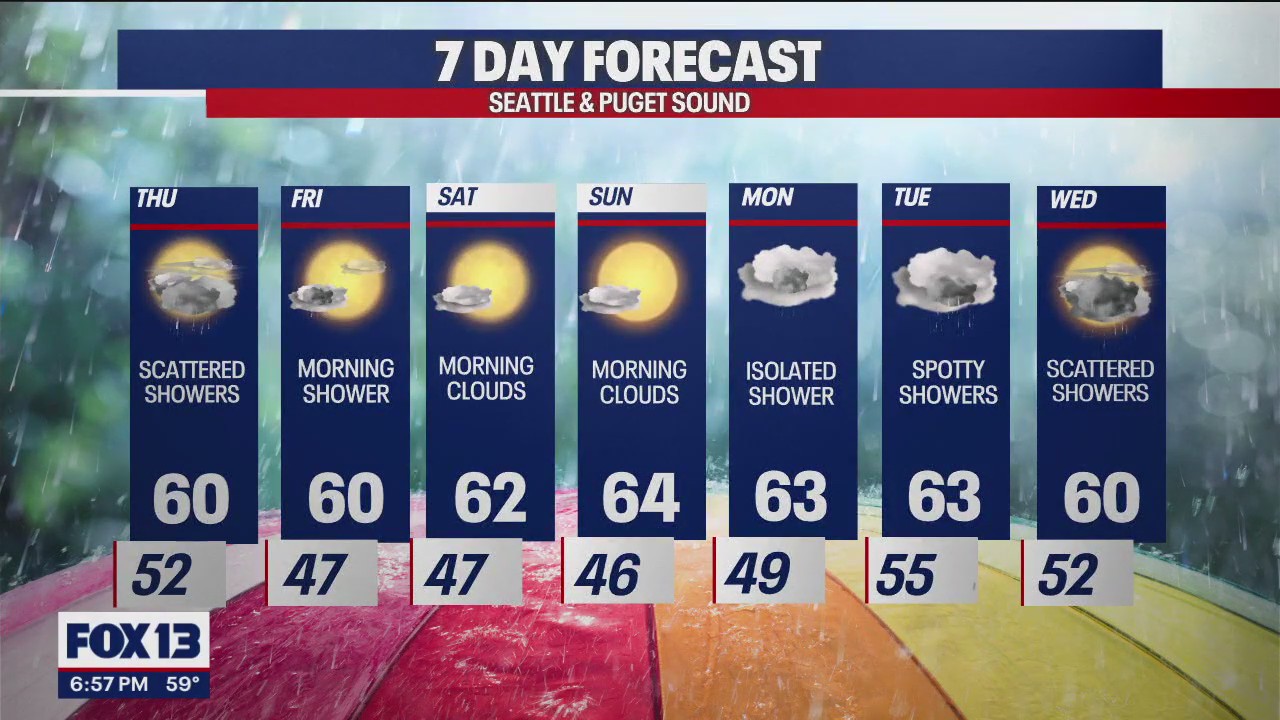 More rain on the way | FOX 13 Seattle
