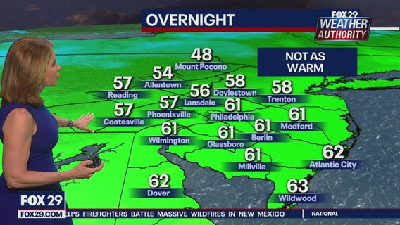 Weather Authority: 10 p.m. Sunday forecast