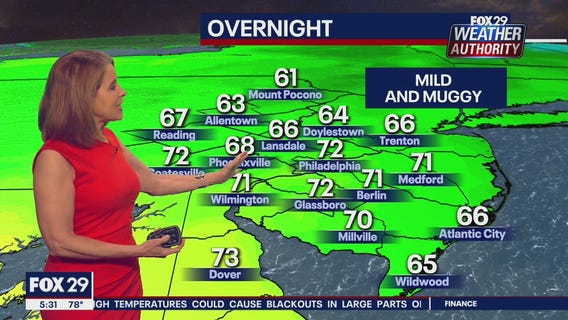 Weather Authority: 5 p.m. Friday forecast