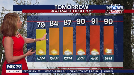 Weather Authority: 6 p.m. Saturday forecast