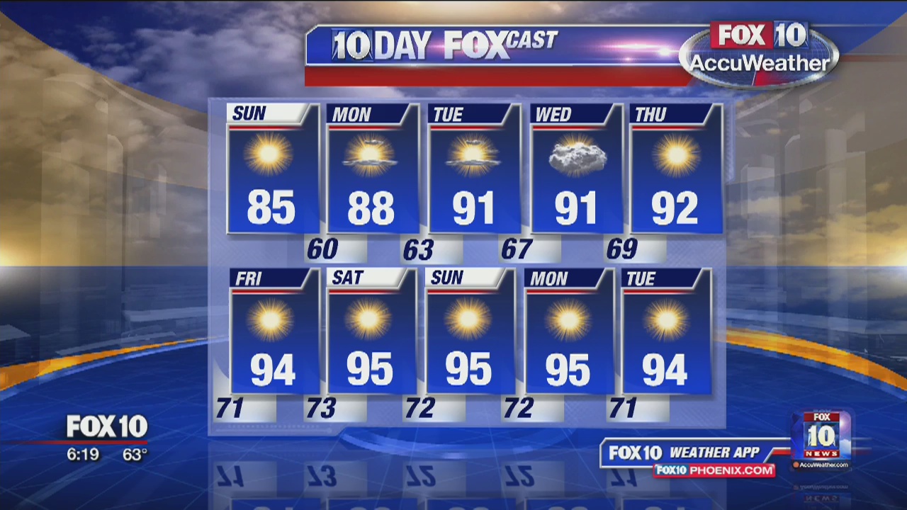 6am Weather Forecast - 9/24/17