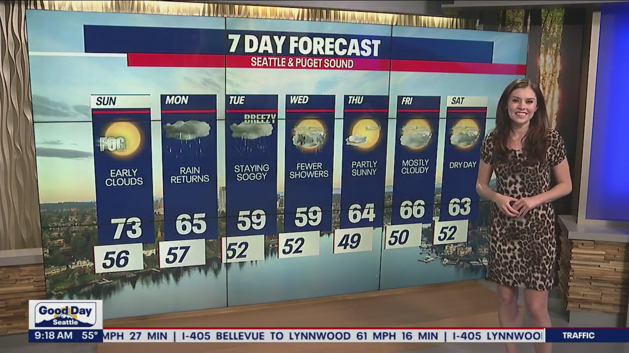 Sunny Sunday transitions into a murky Monday