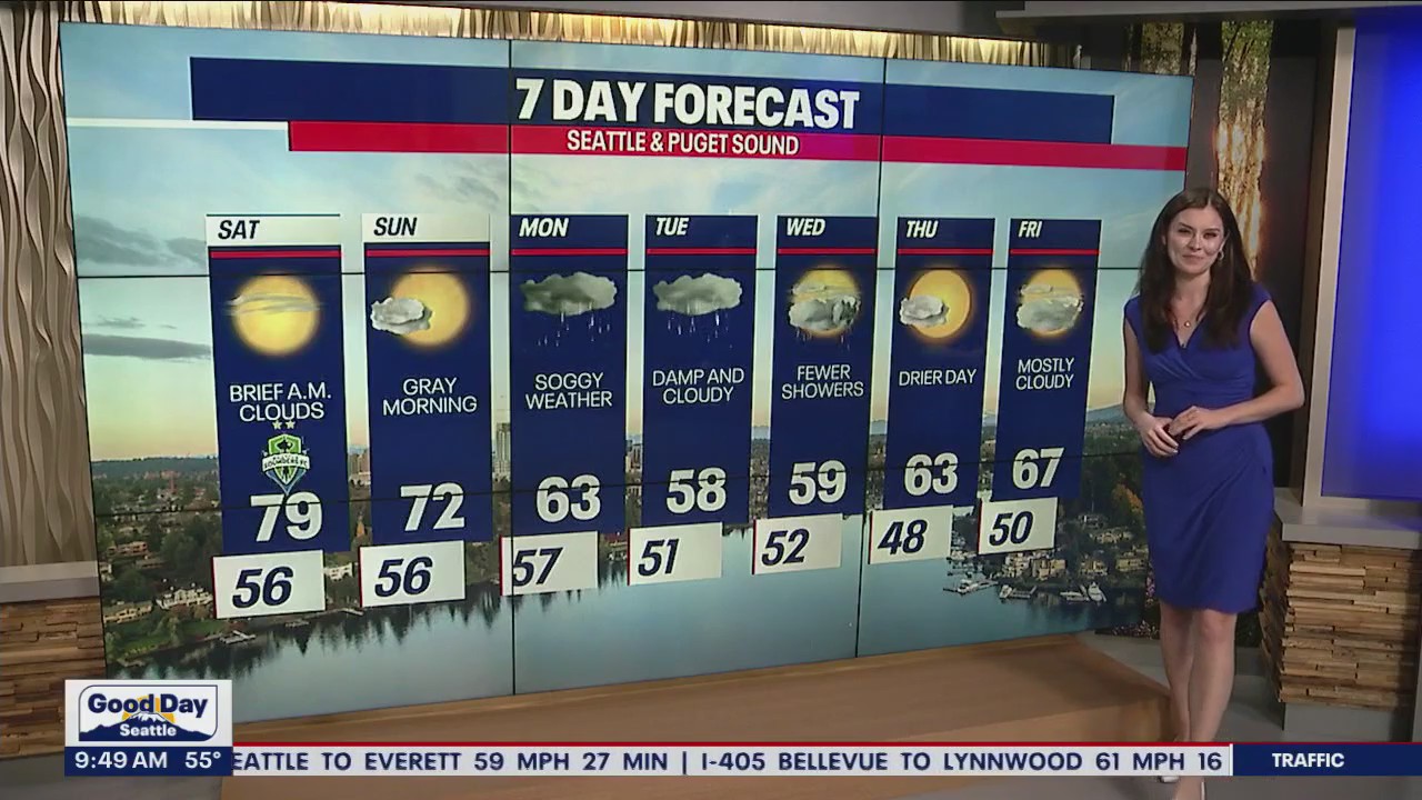 A return to soggy, cloudy weather