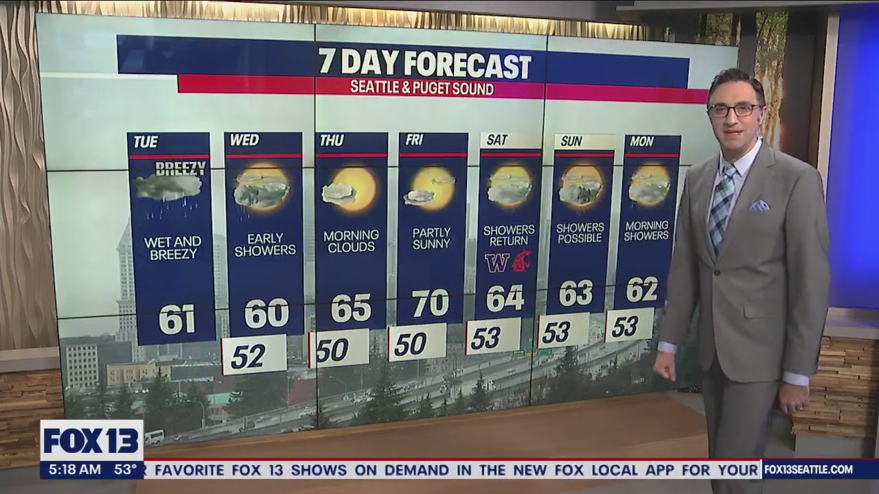 Rounds of rain, windy conditions Tuesday