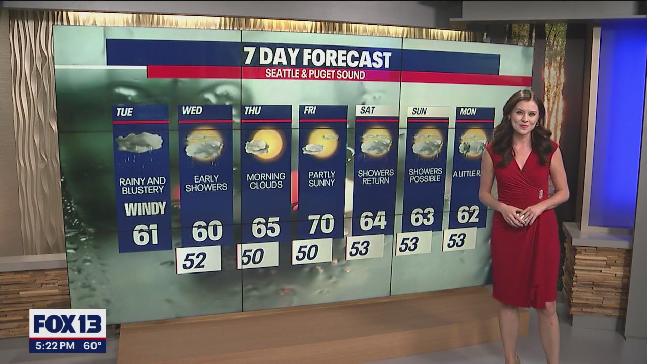 Rain and clouds all week long