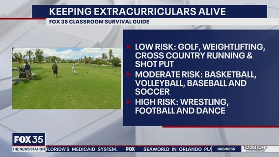 The risk level of extracurricular activities