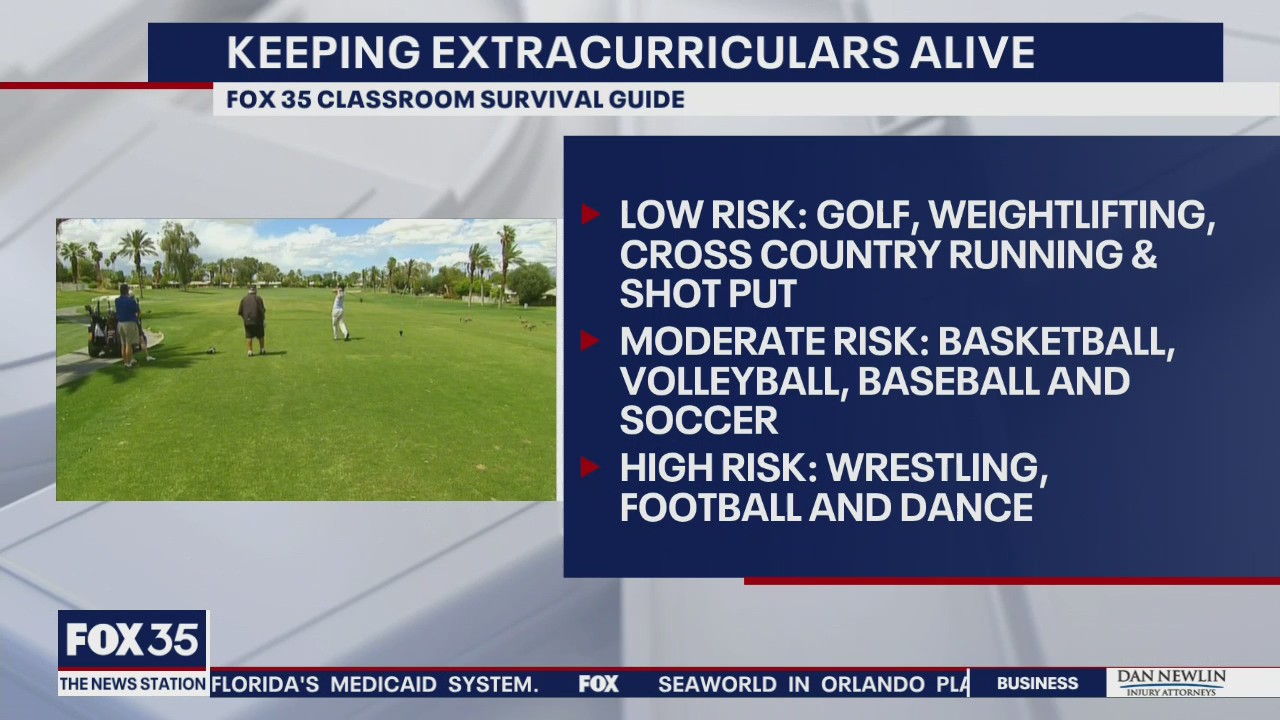 The risk level of extracurricular activities