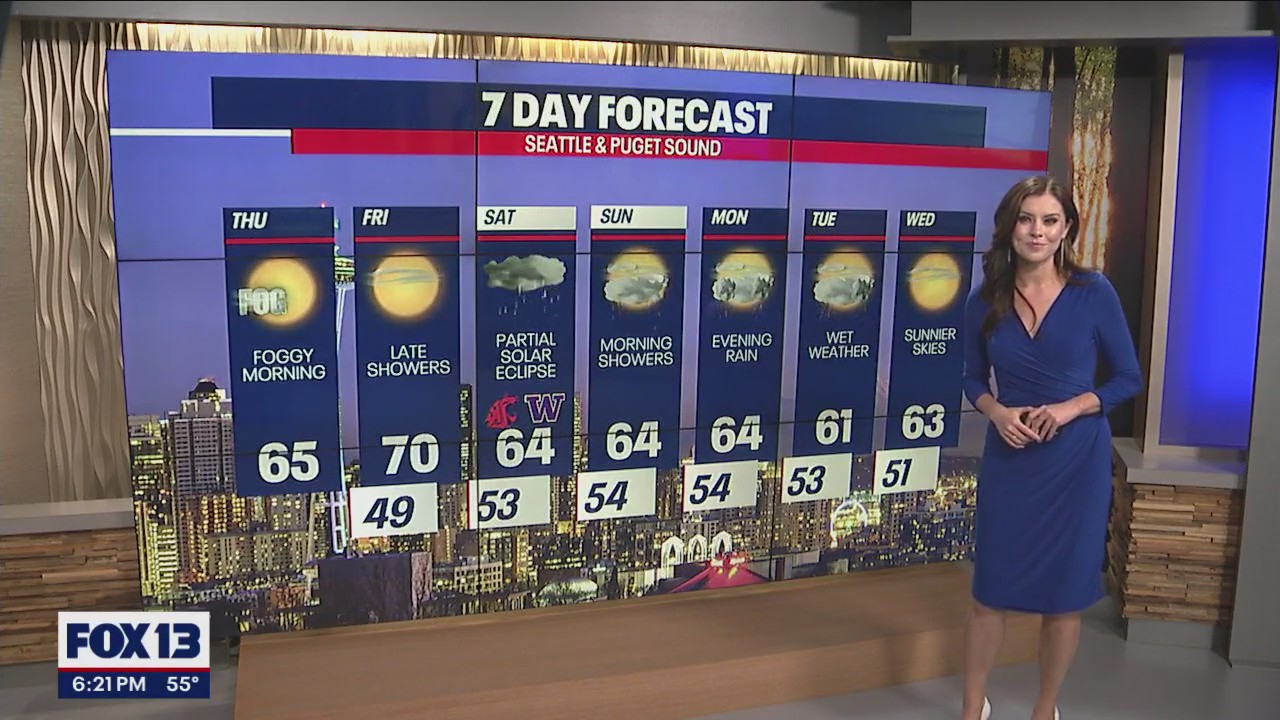 Brief break from the rain, then it's back for the weekend