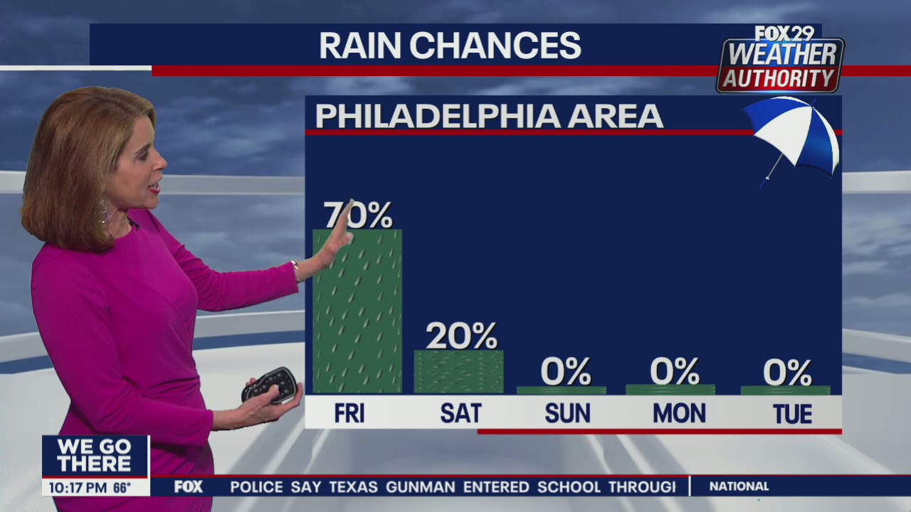 Weather authority: 10 p.m. Thursday forecast