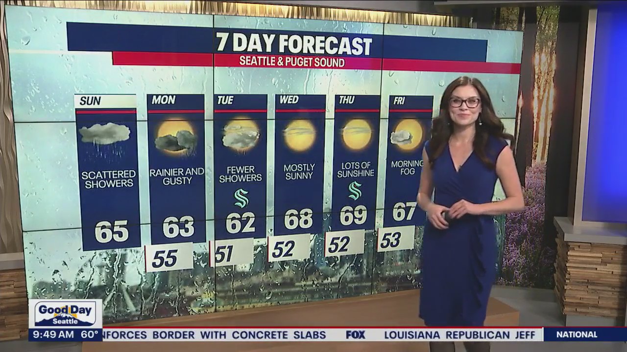 Showers clearing out into the week