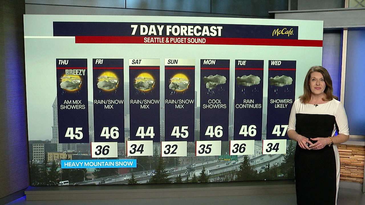 Rain and cold temperatures around Puget Sound this week