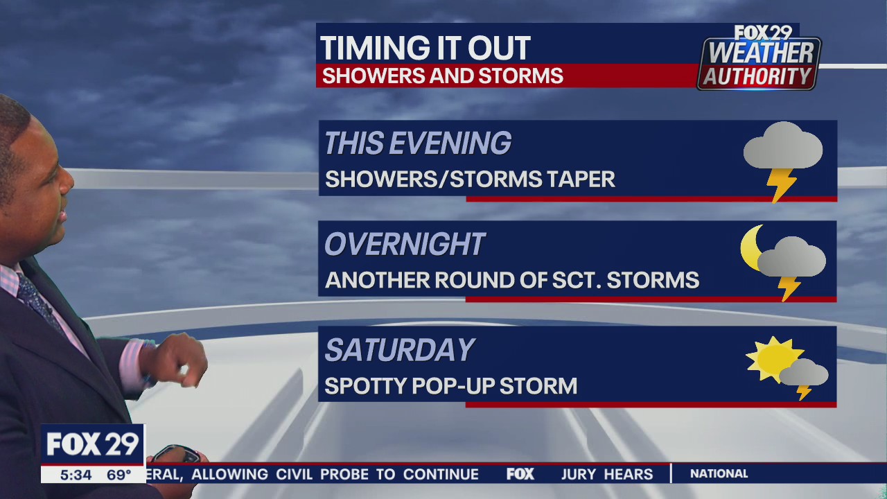 Weather Authority: 5 p.m. Friday forecast