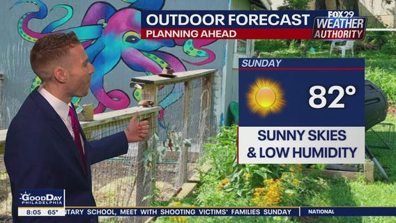 Weather Authority: 8 a.m. Sunday forecast