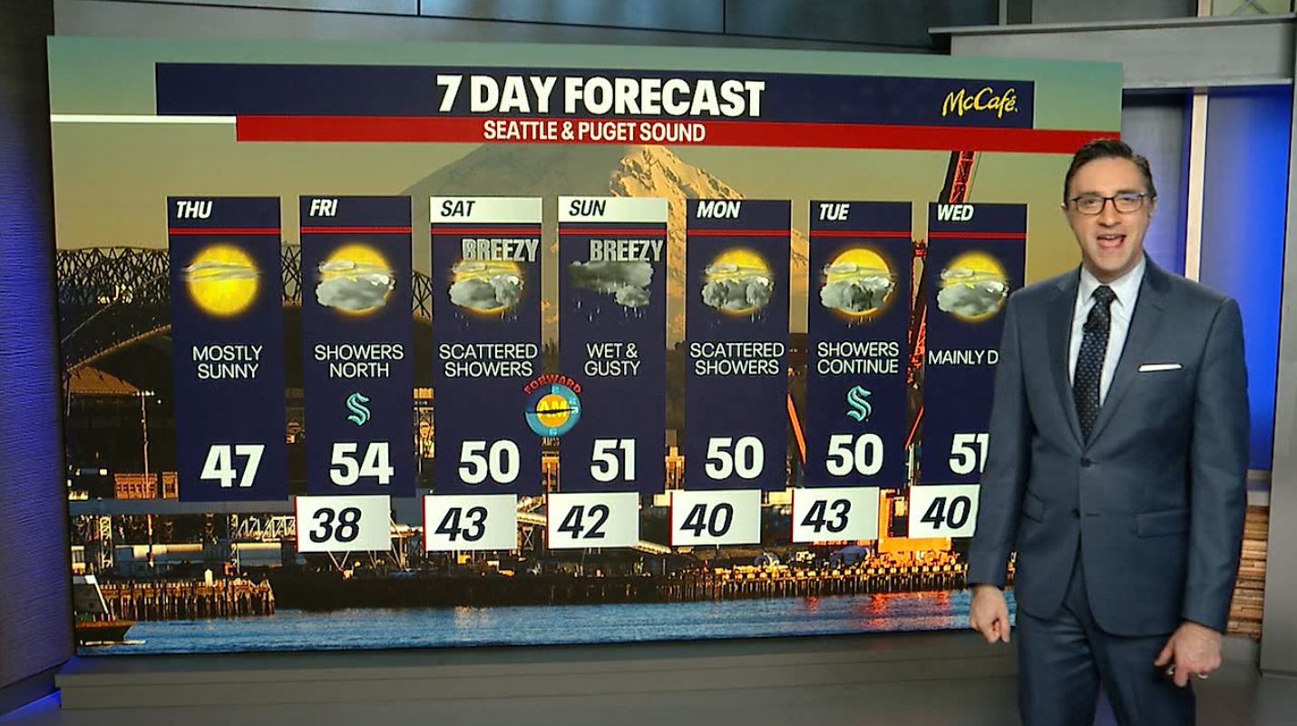 Seattle weather: Lots of sunshine ahead of a stormy weekend