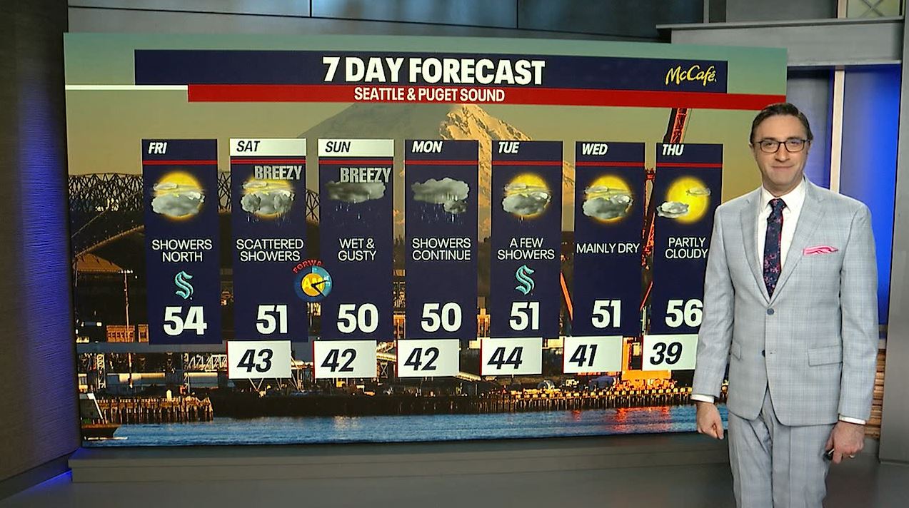 Seattle weather: Widespread rain returning this weekend