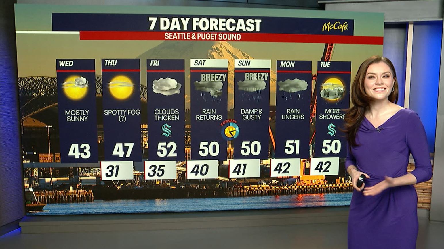 Seattle weather: Mostly sunny before rain returns this weekend