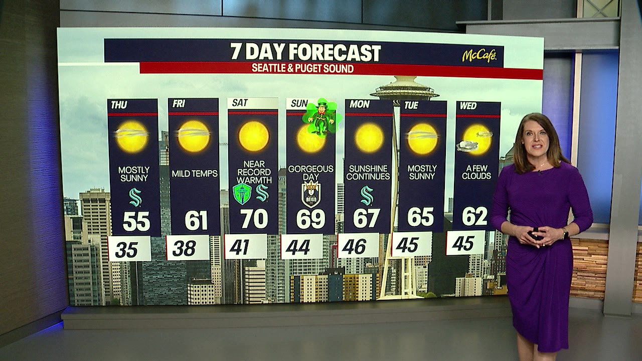 Beautiful, sunny weather through St. Patrick's Day