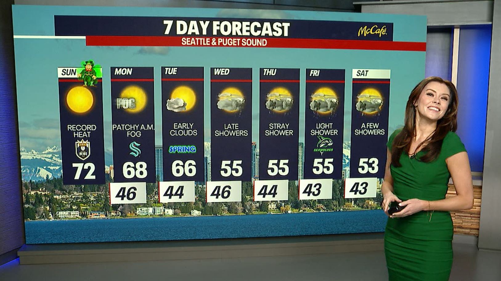 Seattle weather: Slightly cooling into next week