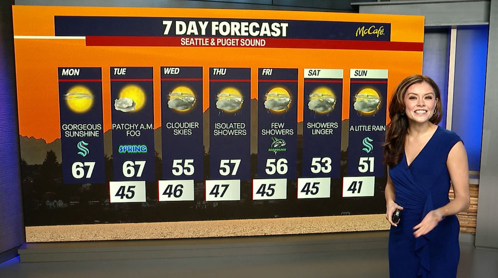 Seattle weather: Gorgeous sunshine in the mid-60s Monday