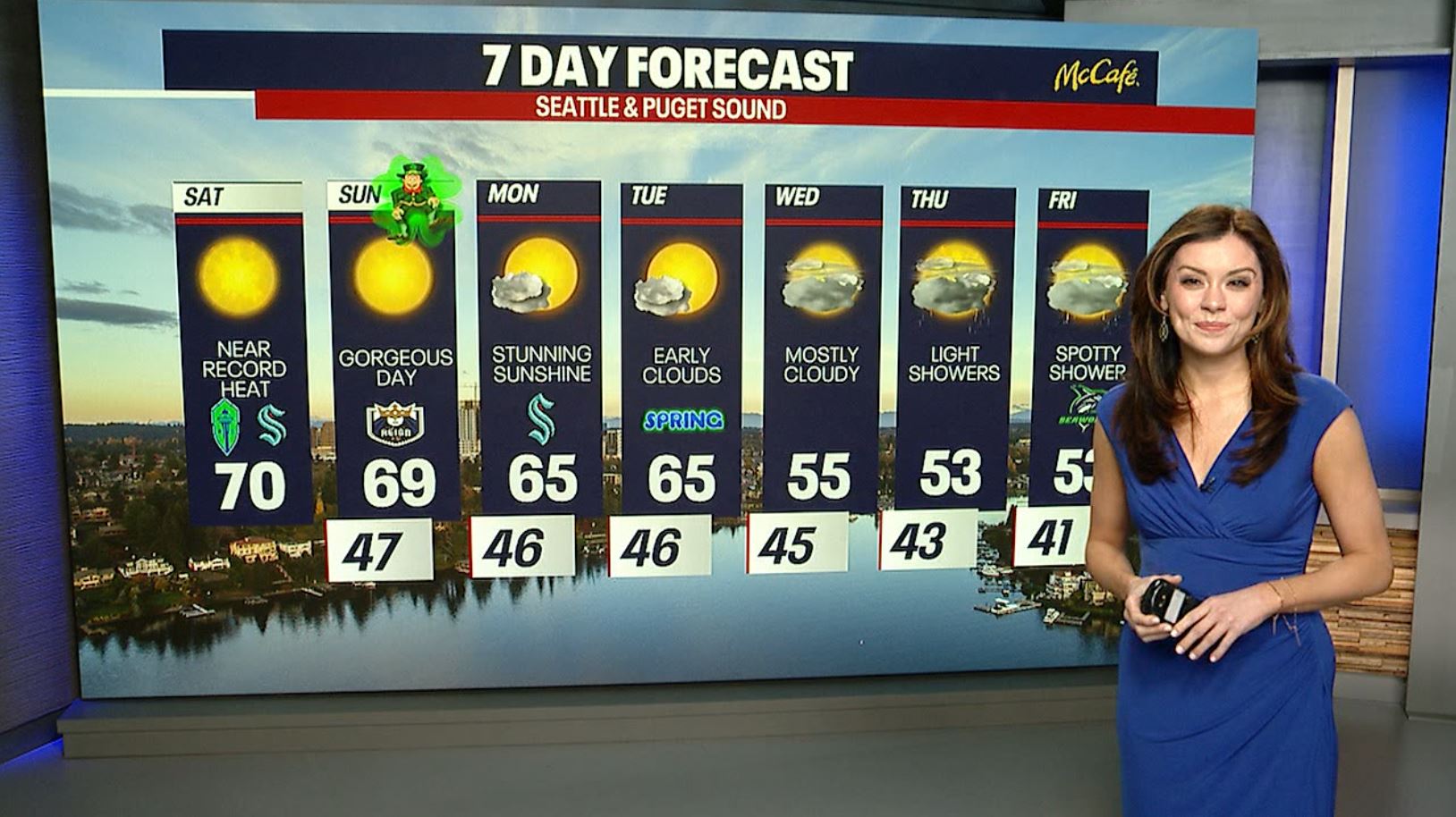 Seattle weather: First 70s of 2024!
