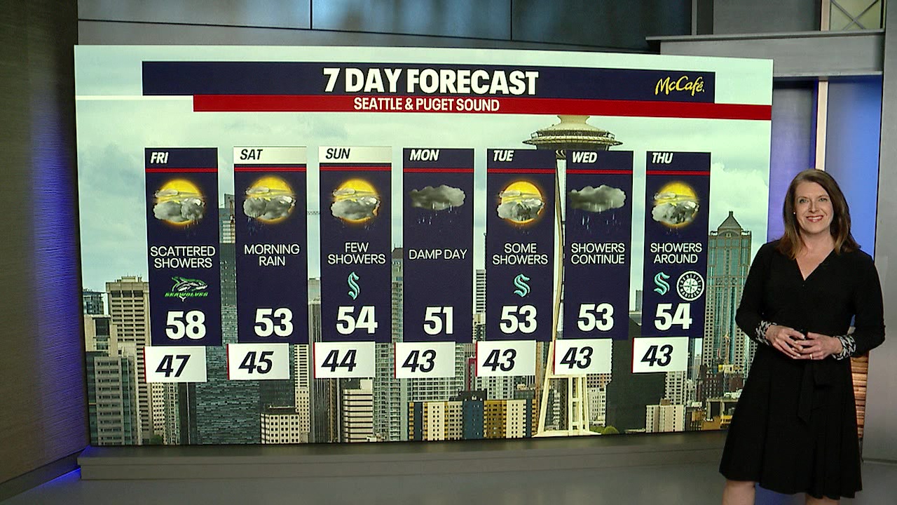 Spotty showers continue next week