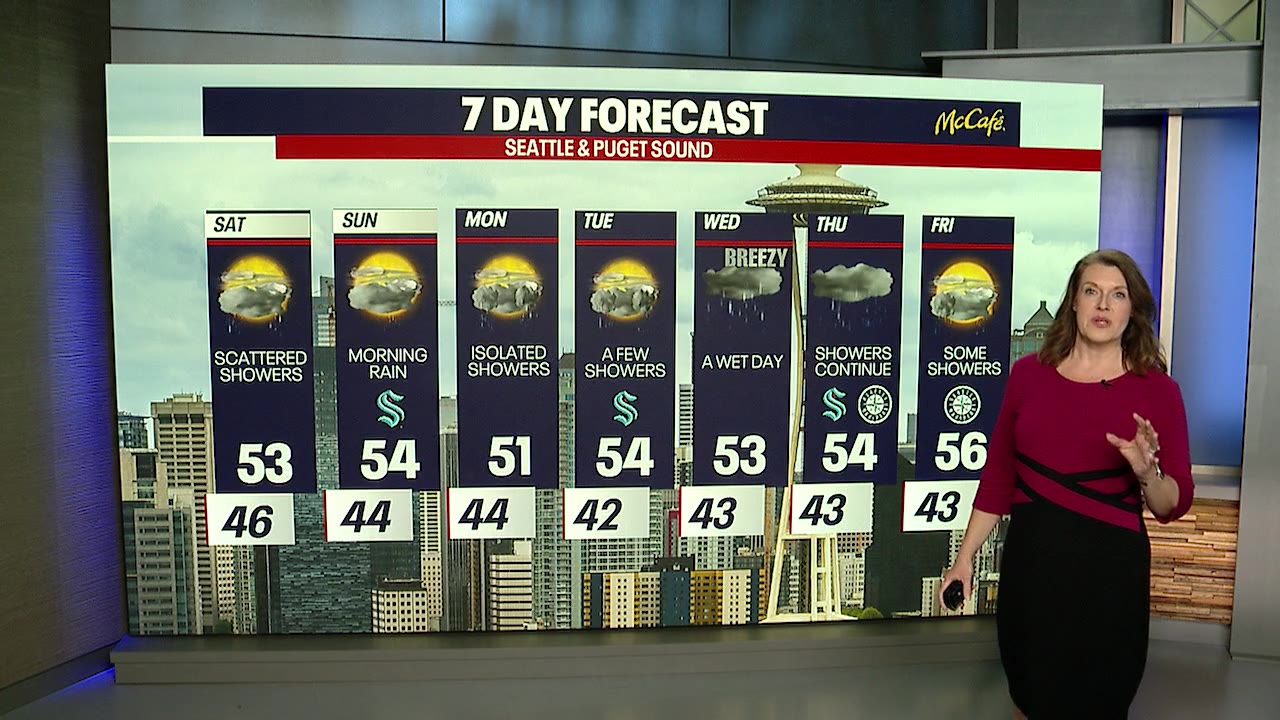 More rain ahead this weekend