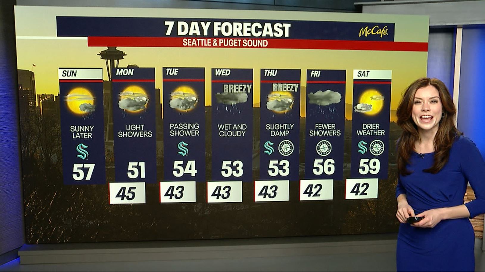 Seattle weather: Scattered showers next week