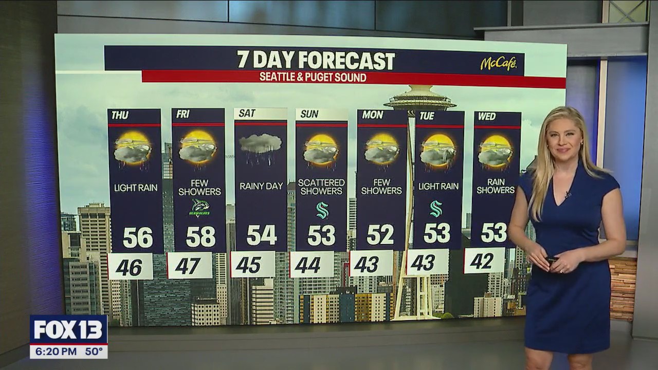 Scattered showers and 50s all through the next week | FOX 13 Seattle