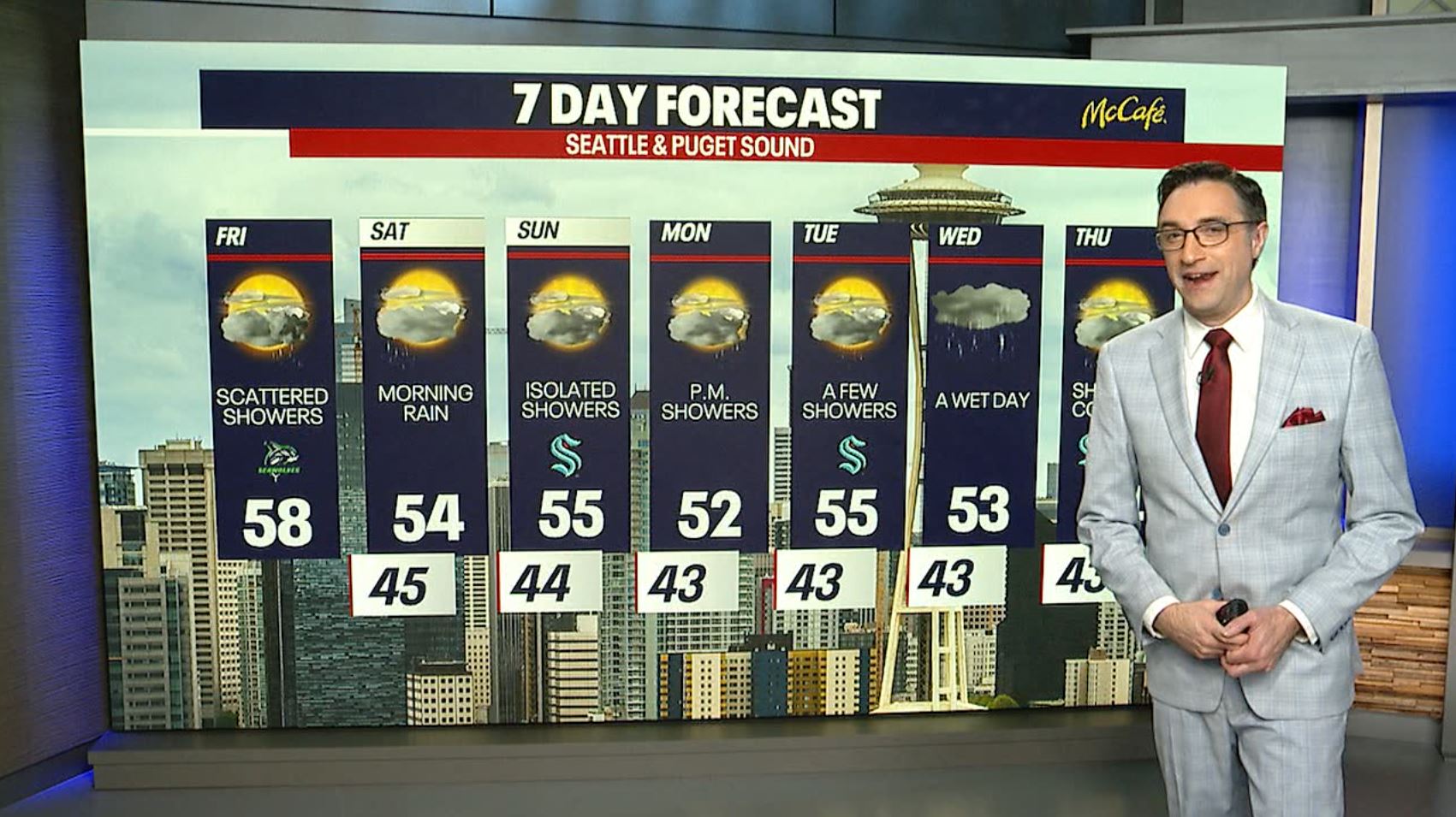 Seattle weather: Scattered showers in the upper 50s | FOX 13 Seattle