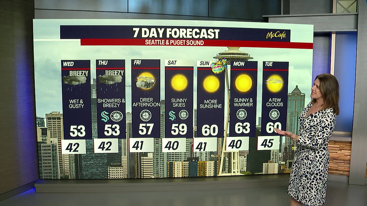 Rain finally clearing out this weekend!