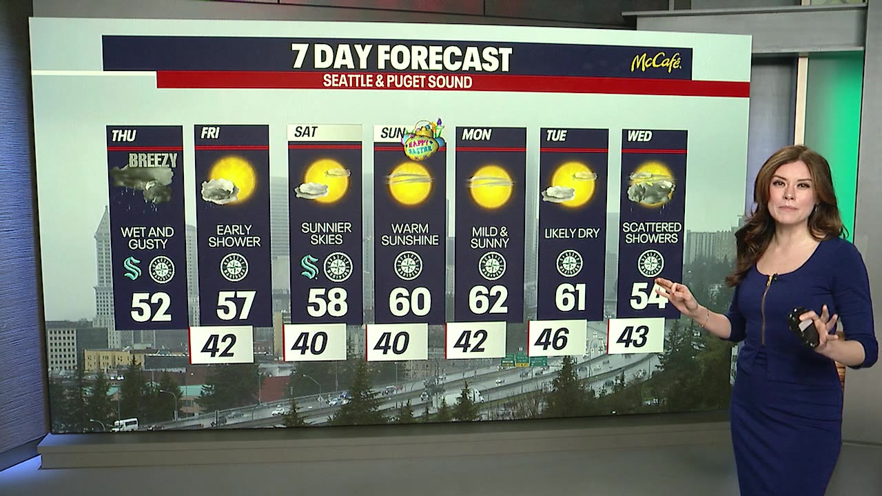 Scattered showers, winds, sunbreaks again Thursday