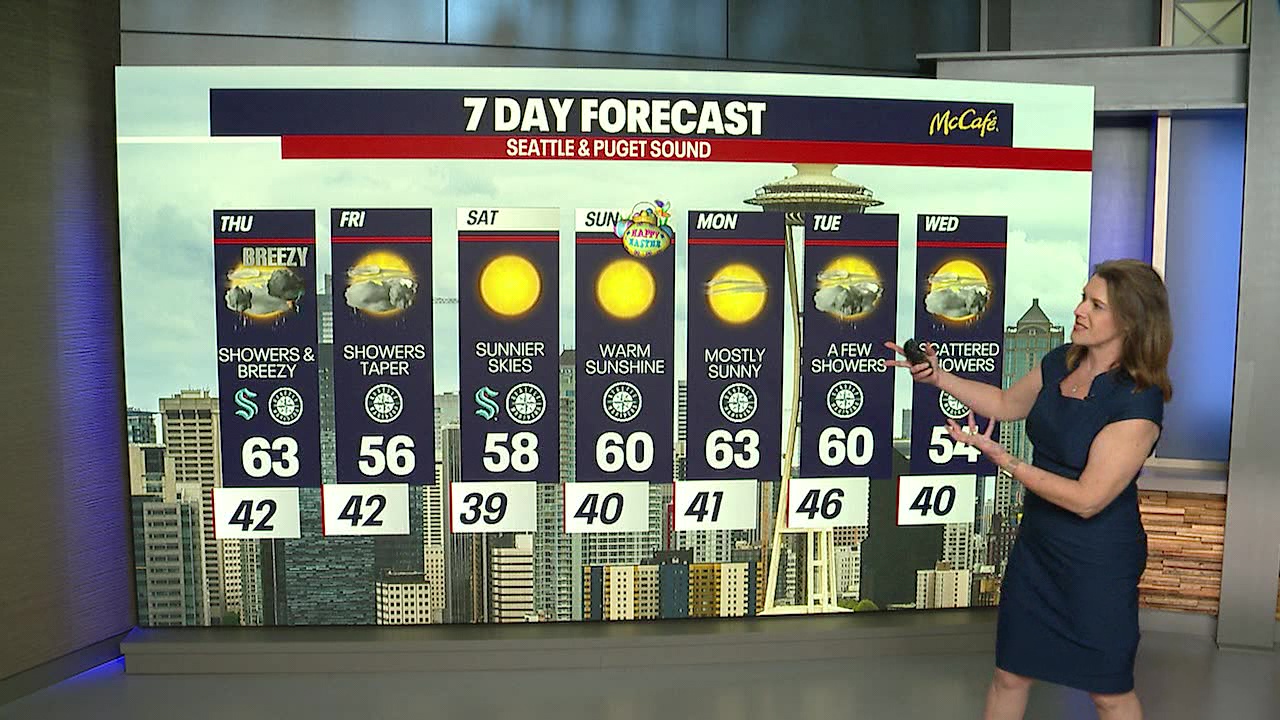 Warm and sunny Easter Sunday this weekend