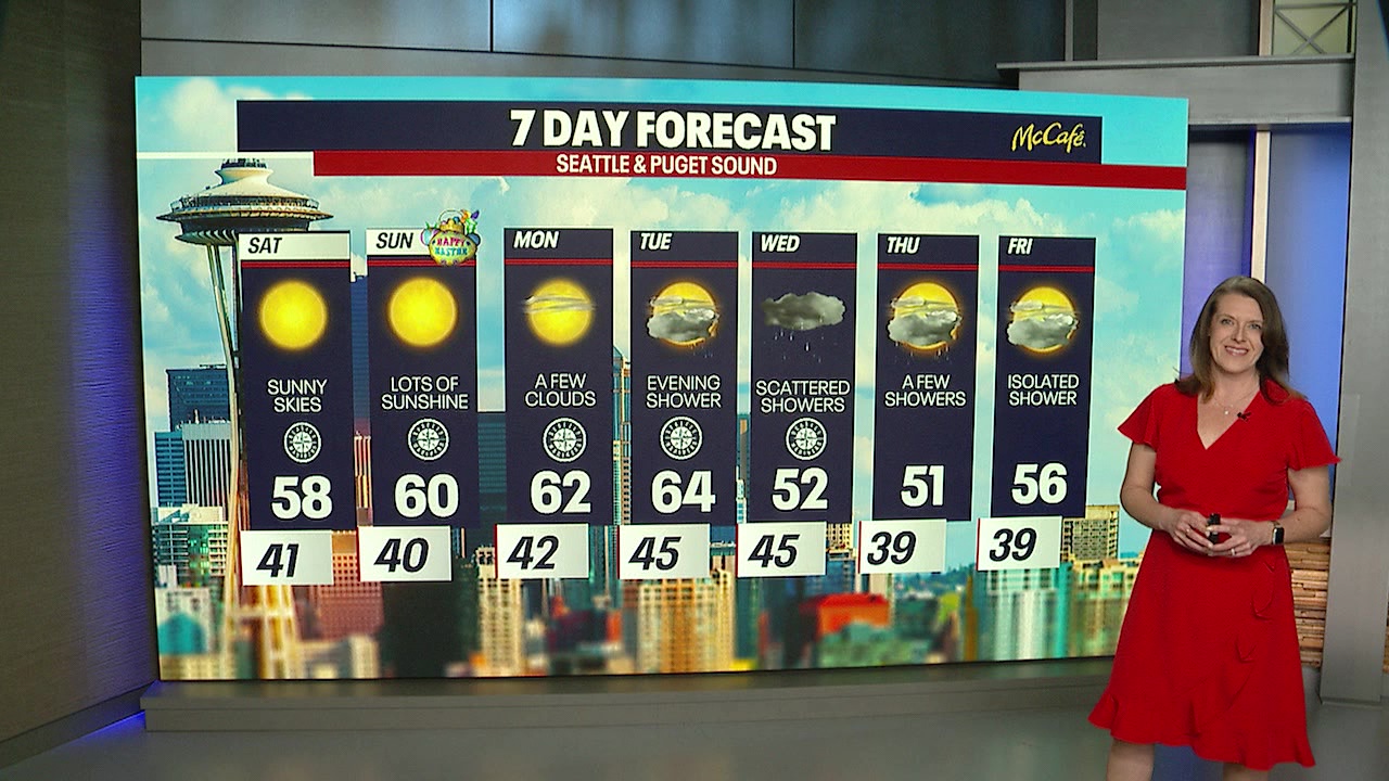 Beautiful weekend ahead of us!