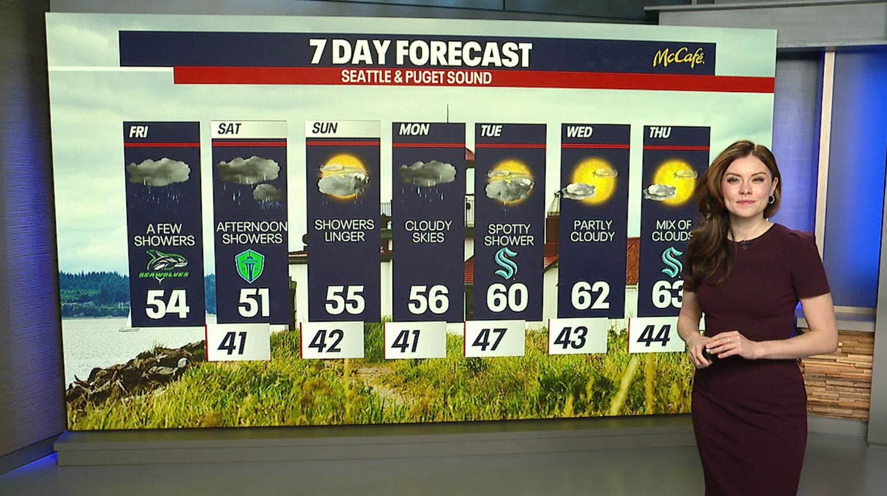 Seattle weather: Gray skies, occasional showers this weekend