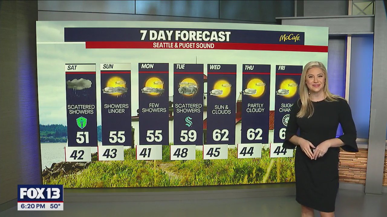 Showers continue this weekend