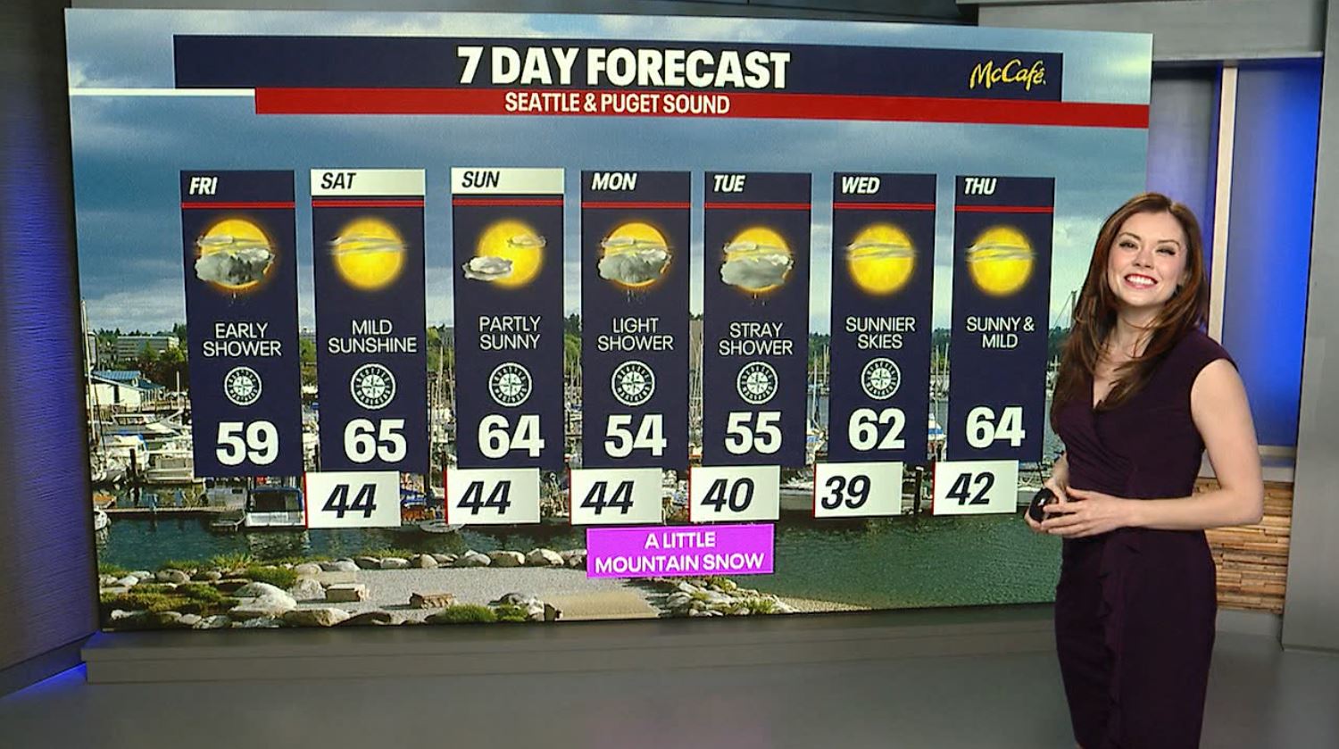 Seattle weather: Early showers, drier by midday Friday