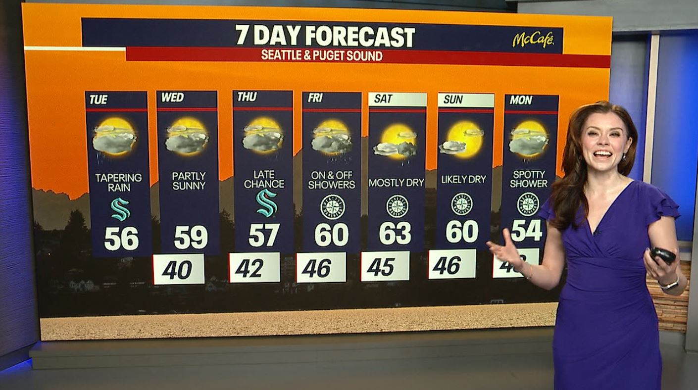 Seattle weather: Tapering rain in the mid 50s