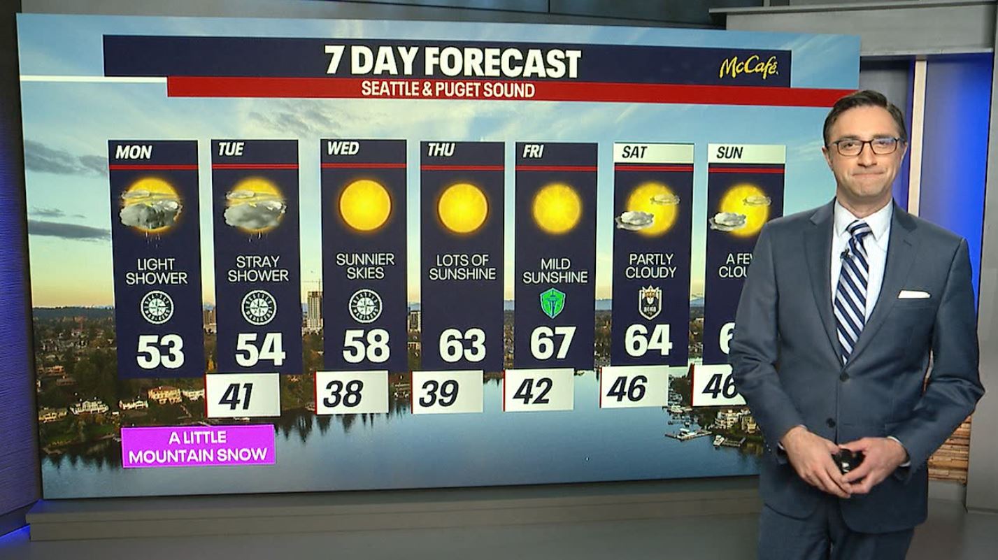 Seattle weather: Light showers to start the workweek | FOX 13 Seattle