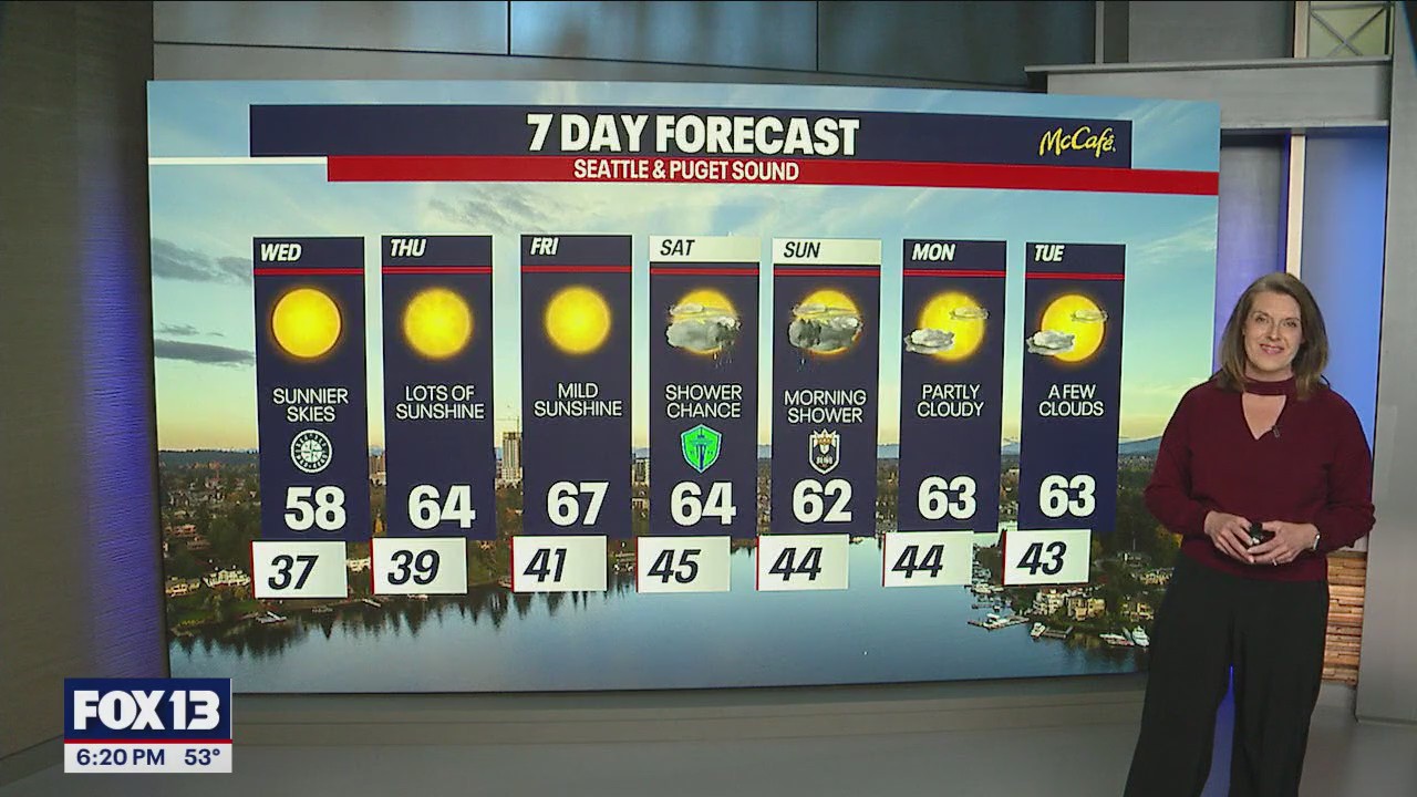 Sunny into the weekend!