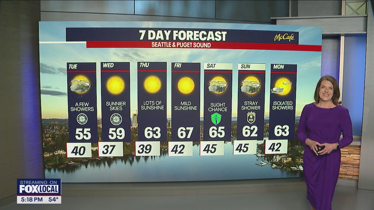 Brief, rainy break, then the sun comes back