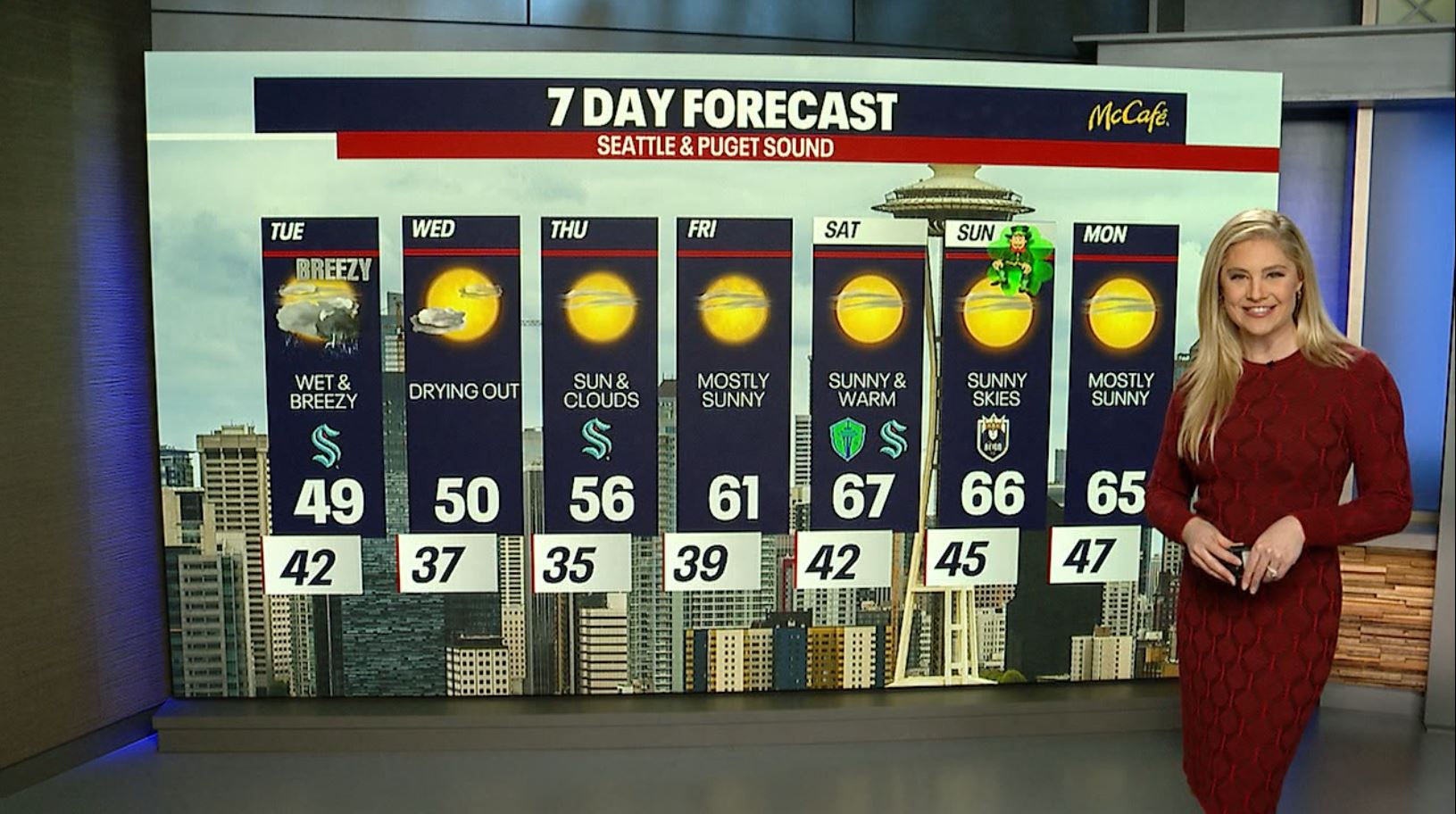 Scattered showers, breezy & more mountain snow Tuesday