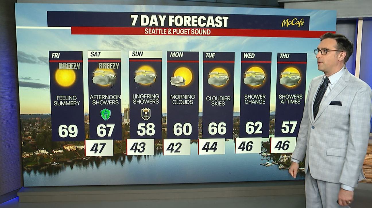 Seattle weather: Feeling like Summer with sunshine