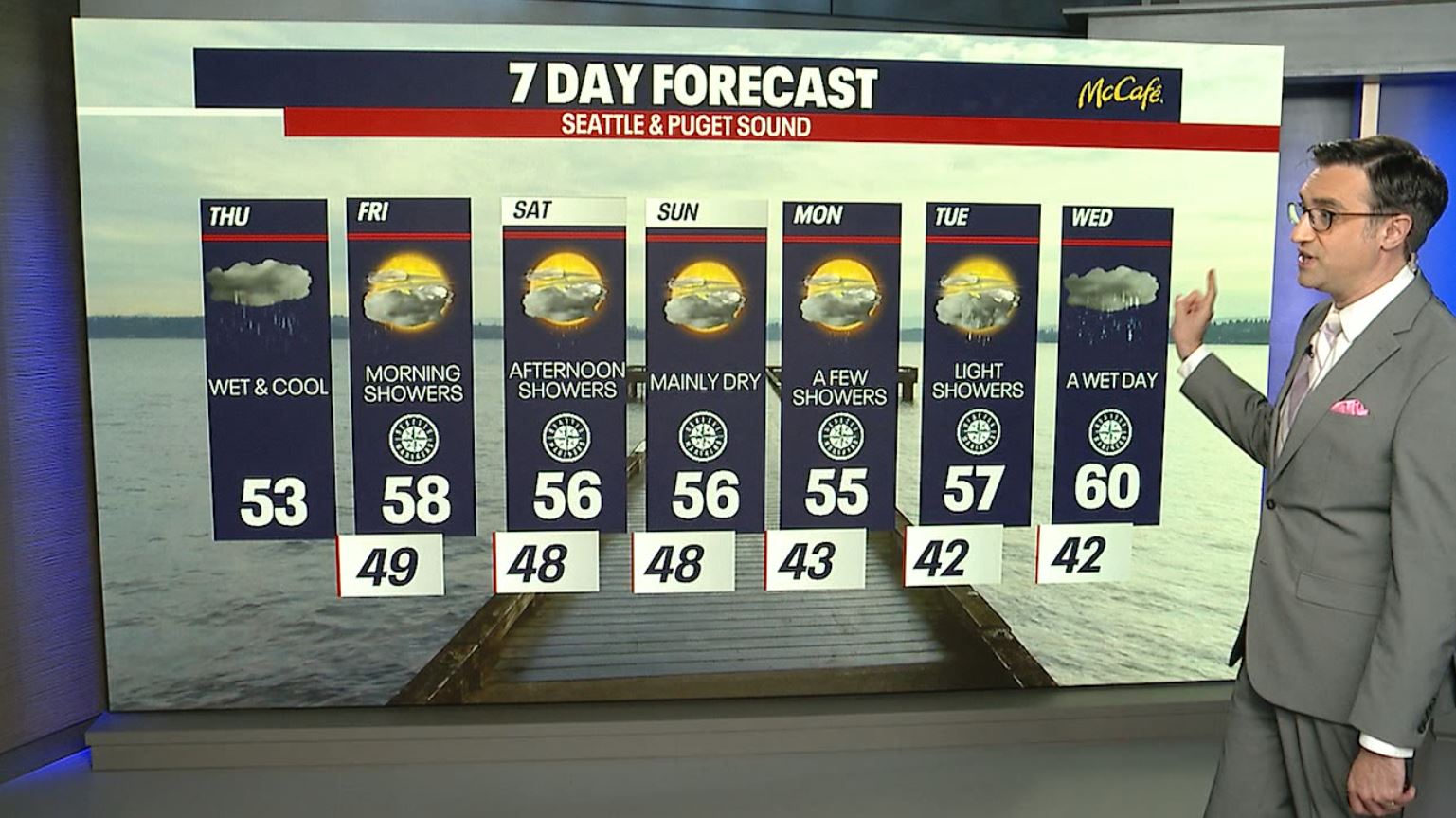 Seattle weather: Wet and cool temperatures on Thursday